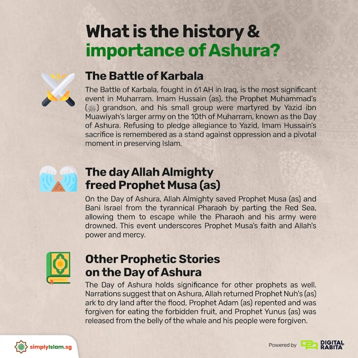 History of Ashura
