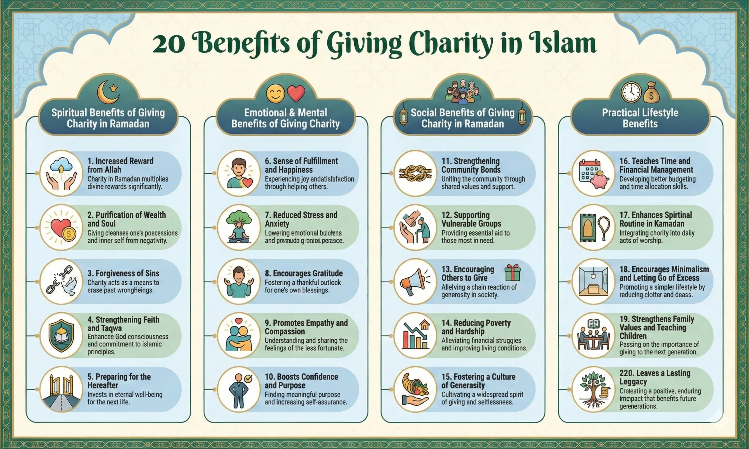 20 Benefits of Giving Charity in Islam