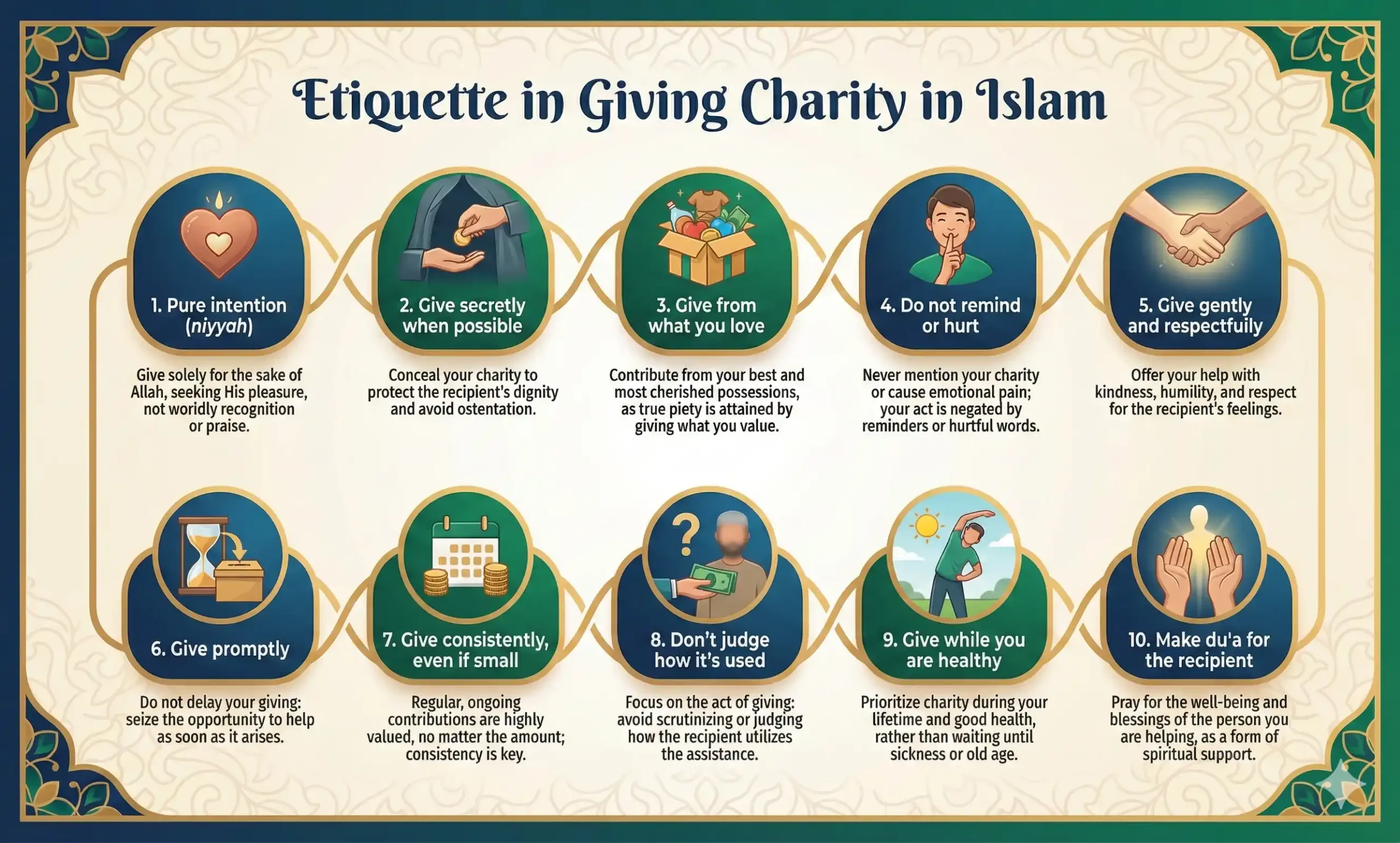 etiquette in giving charity